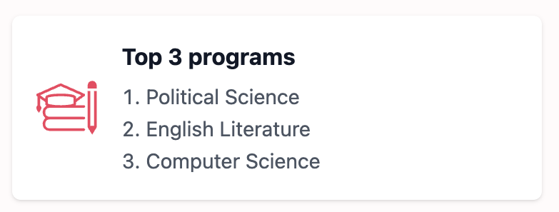 Top 3 programs