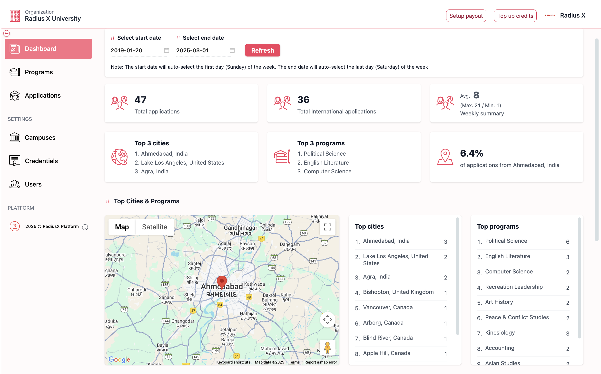 dashboard